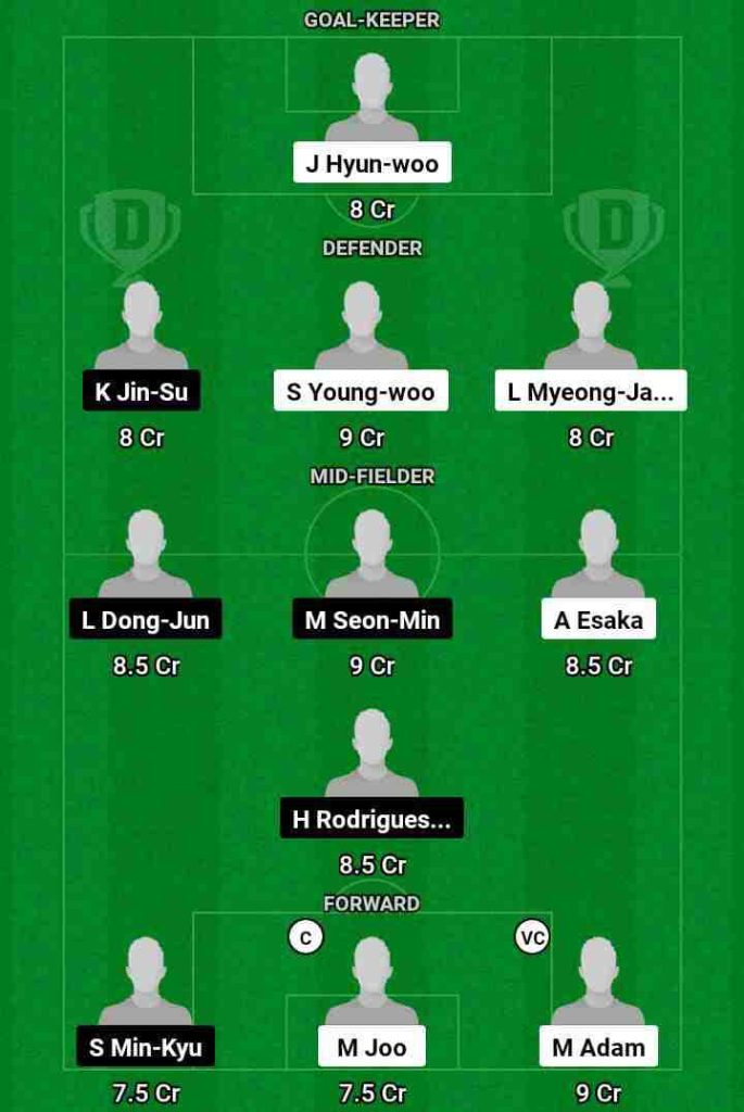 ULS vs JNB  Dream11 Prediction Today Football Match.