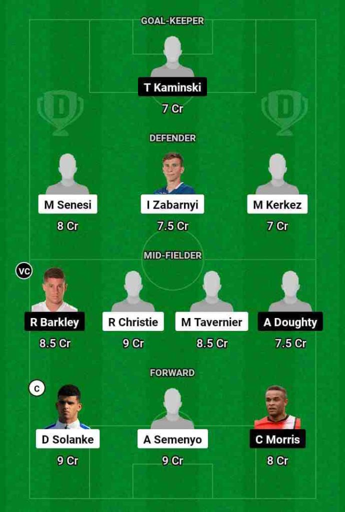 BOU vs LUT  Dream11 Prediction Today Football Match.