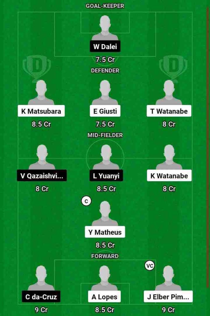 YKFM vs SHD  Dream11 Prediction Today Football Match.