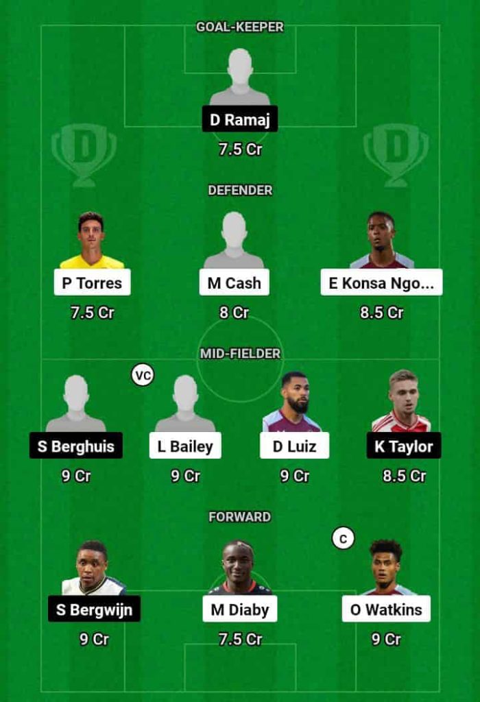 AVL vs AJX  Dream11 Prediction Today Football Match.