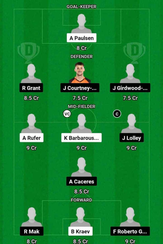 WEL vs SYD  Dream11 Prediction Today Football Match.