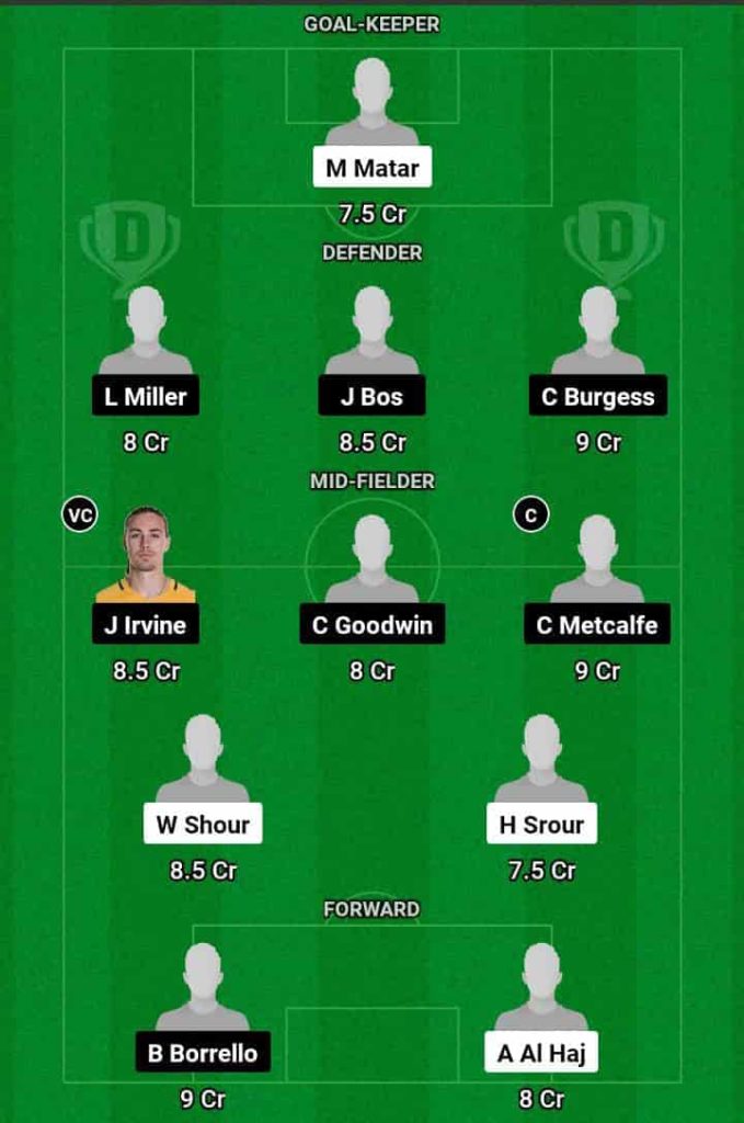 LEB vs AUS  Dream11 Prediction Today Football Match.