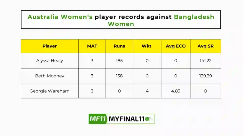 BD-W vs AU-W Player Battle - Australia Women players record against Bangladesh Women in their last 10 matches