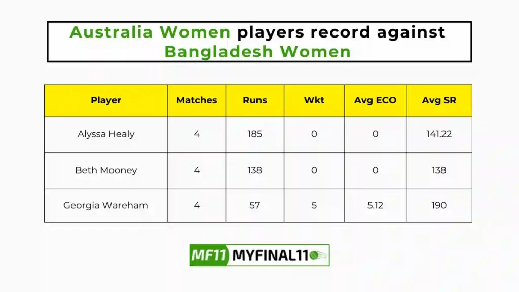 BD-W vs AU-W Player Battle – Australia Women players record against Bangladesh Women in their last 10 matches
