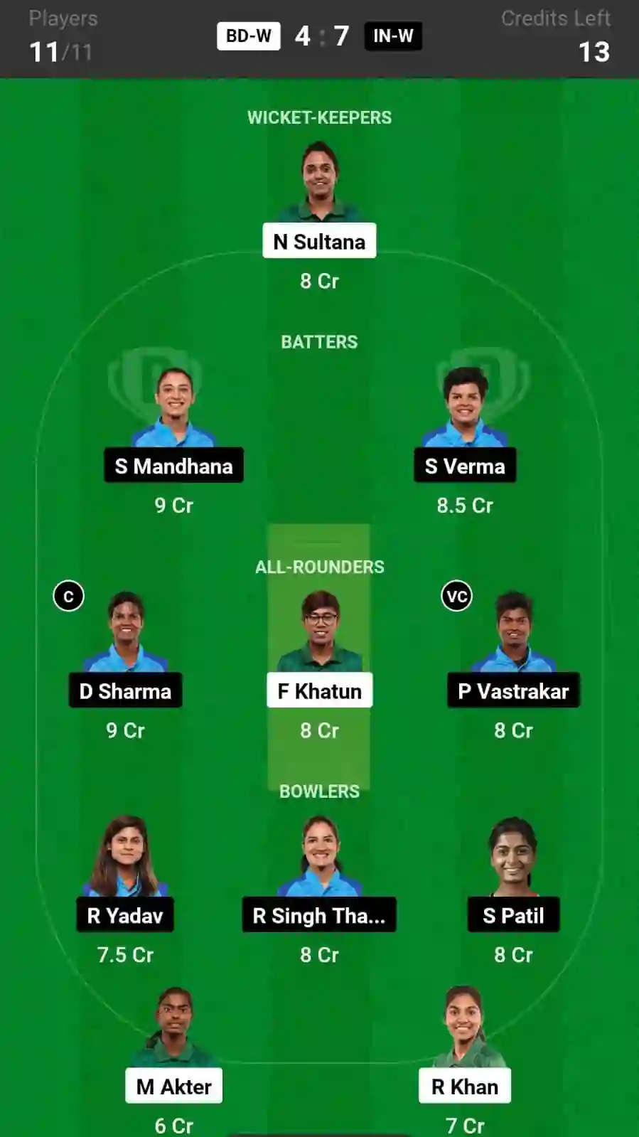 BD-W vs IN-W Dream11 Prediction 2nd T20I: In-Depth Analysis, Venue Stats, and Fantasy Cricket Tips for Bangladesh Women vs India Women [30th Apr 2024]