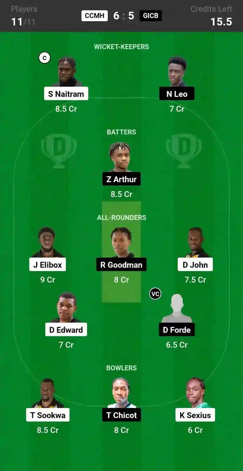 CCMH vs GICB Dream11 Prediction