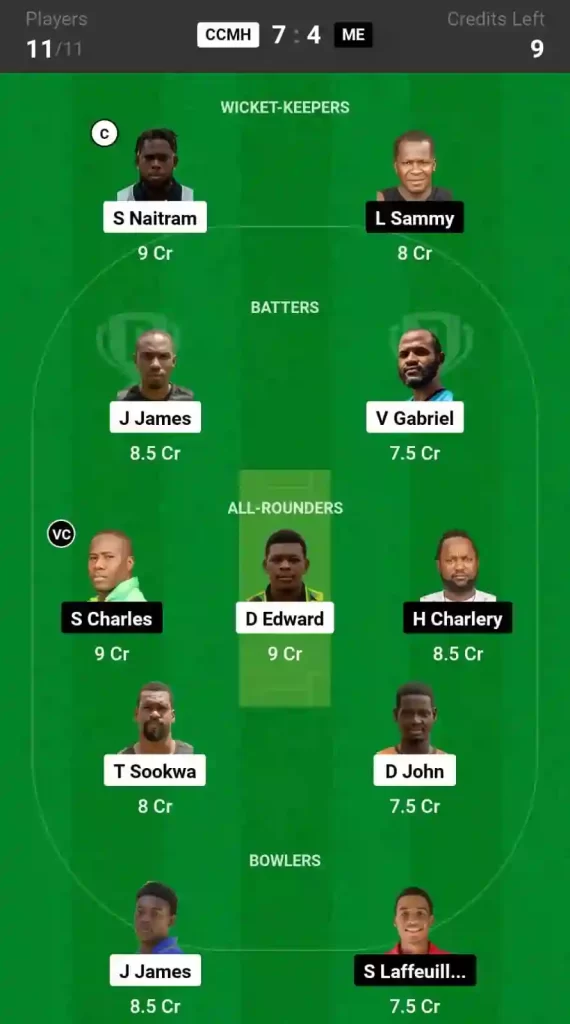 CCMH vs ME Dream11 Prediction, Central Castries vs Micoud Eagles Dream11 Team Prediction, 28th Match, St. Lucia T10 Blast, 2024