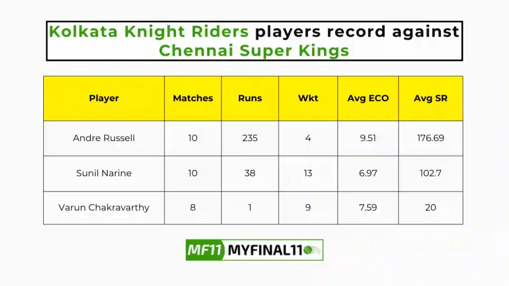 CHE vs KKR Player Battle – Kolkata Knight Riders players record against Chennai Super Kings in their last 10 matches
