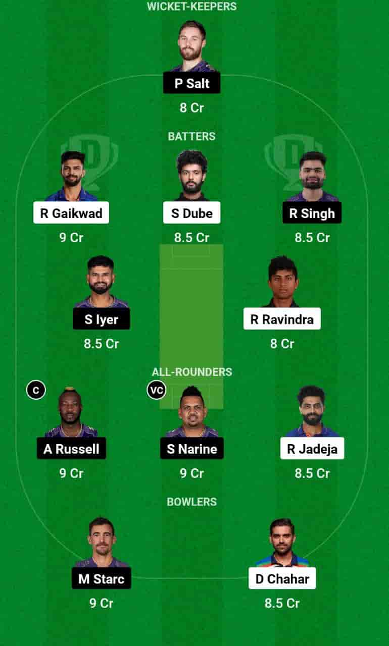 CHE vs KKR Dream11 Prediction Today is the 22nd T20 Match of the Indian Premier League 2024 (IPL). This match will be hosted at the MA Chidambaram Stadium, Chennai, scheduled for the 8th of April 2024, at 07:30 PM IST. Chennai Super Kings (CHE) vs Kolkata Knight Riders (KKR) match In-depth match analysis & Fantasy Cricket Tips. Get Venue Stats of the MA Chidambaram Stadium, Chennai pitch report.