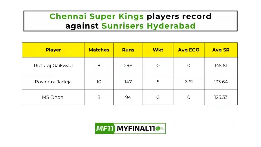 CHE vs SRH Player Battle - Chennai Super Kings players record against Sunrisers Hyderabad in their last 10 matches