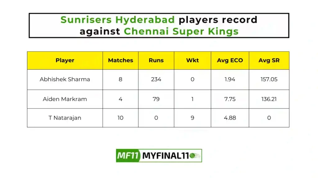 CHE vs SRH Player Battle - Sunrisers Hyderabad players record against Chennai Super Kings in their last 10 matches