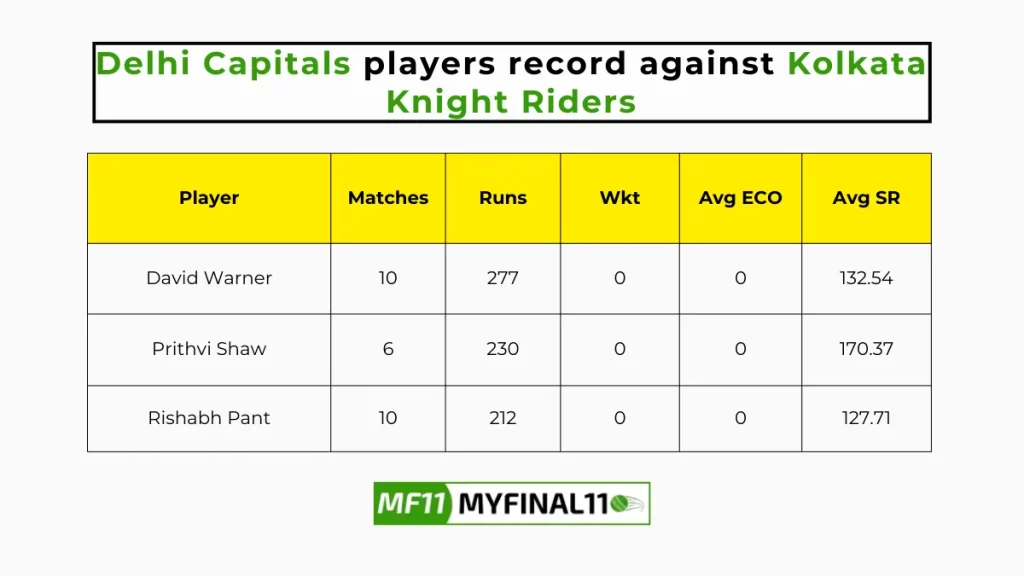 DC vs KKR Player Battle – Delhi Capitals players record against Kolkata Knight Riders in their last 10 matches
