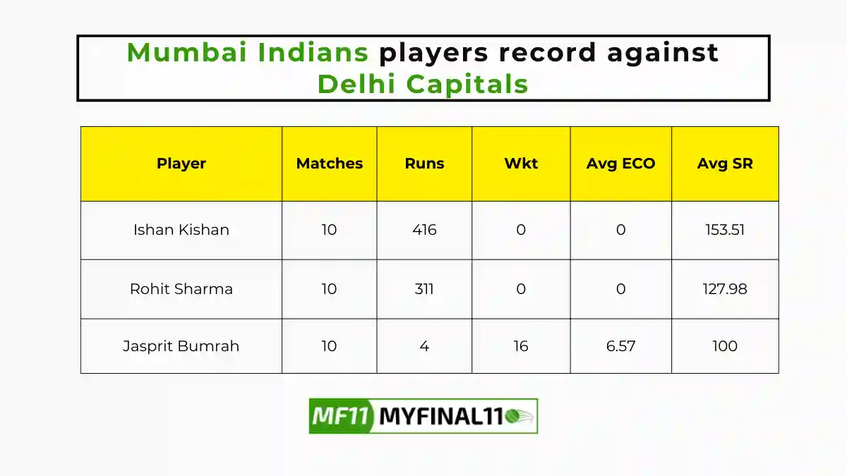 DC vs MI Player Battle – Mumbai Indians players record against Delhi Capitals in their last 10 matches.