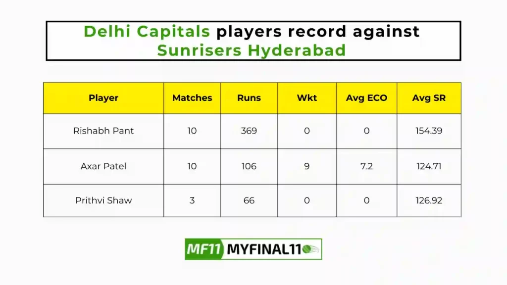 DC vs SRH Player Battle - Delhi Capitals players record against Sunrisers Hyderabad in their last 10 matches.