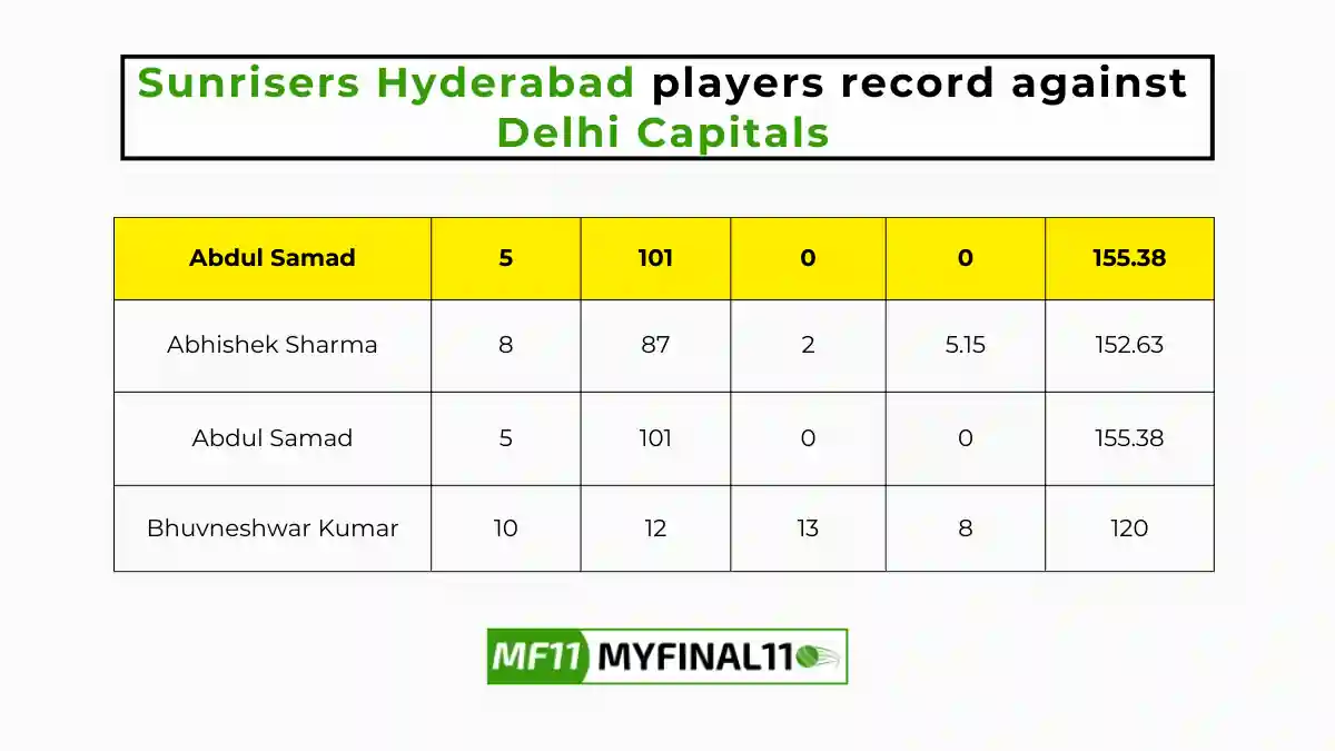 DC vs SRH Player Battle - Sunrisers Hyderabad players record against Delhi Capitals in their last 10 matches