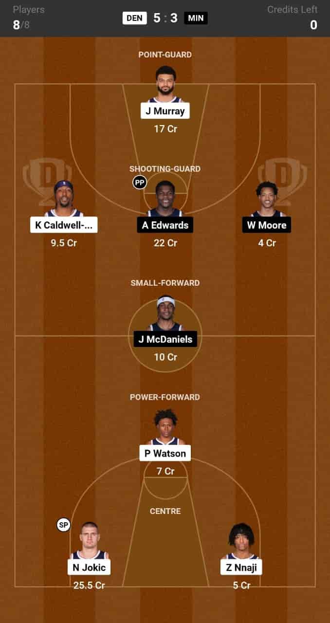 DEN vs MIN Dream11 Prediction Lineup, Roster & Stats [NBA 2024]