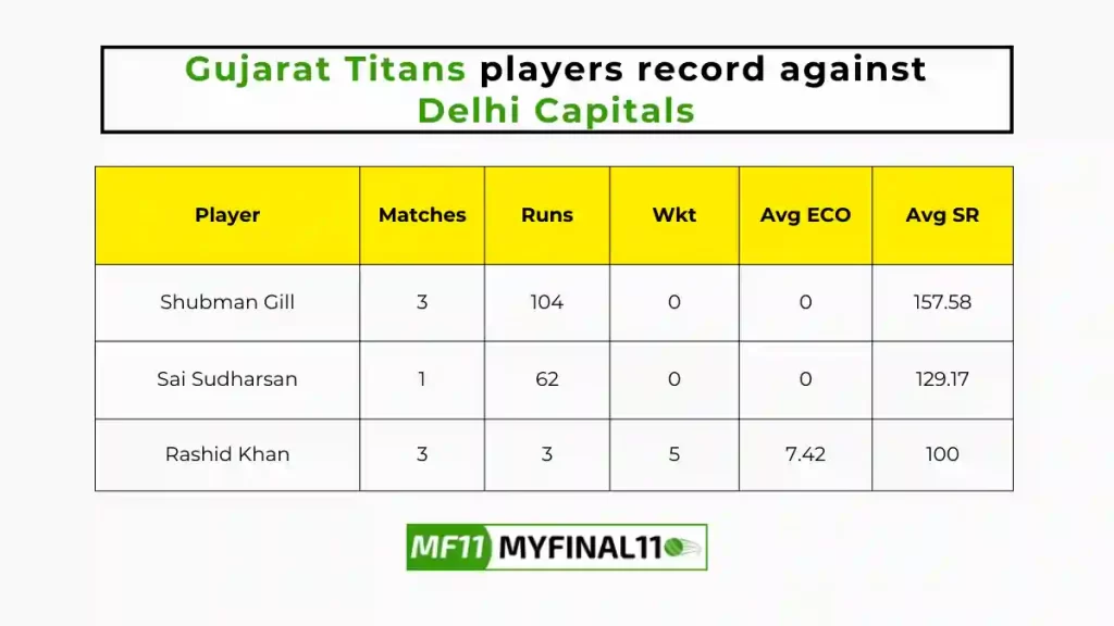 GT vs DC Player Battle - Gujarat Titans players record against Delhi Capitals in their last 10 matches