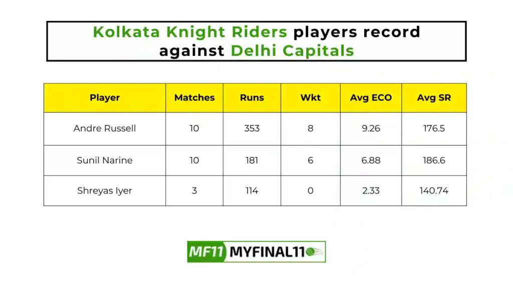 KKR vs DC Player Battle - Kolkata Knight Riders players record against Delhi Capitals in their last 10 matches