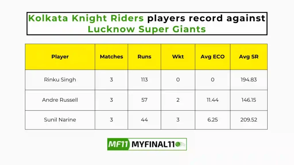 KKR vs LKN Player Battle – Kolkata Knight Riders players record against Lucknow Super Giants in their last 10 matches
