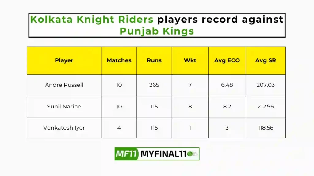 KKR vs PBKS Player Battle - Kolkata Knight Riders players record against Punjab Kings in their last 10 matches