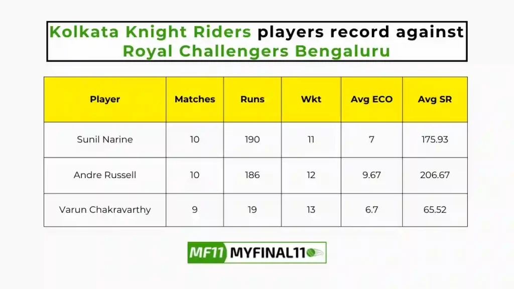 KKR vs RCB Player Battle - Kolkata Knight Riders players record against Royal Challengers Bengaluru in their last 10 matches