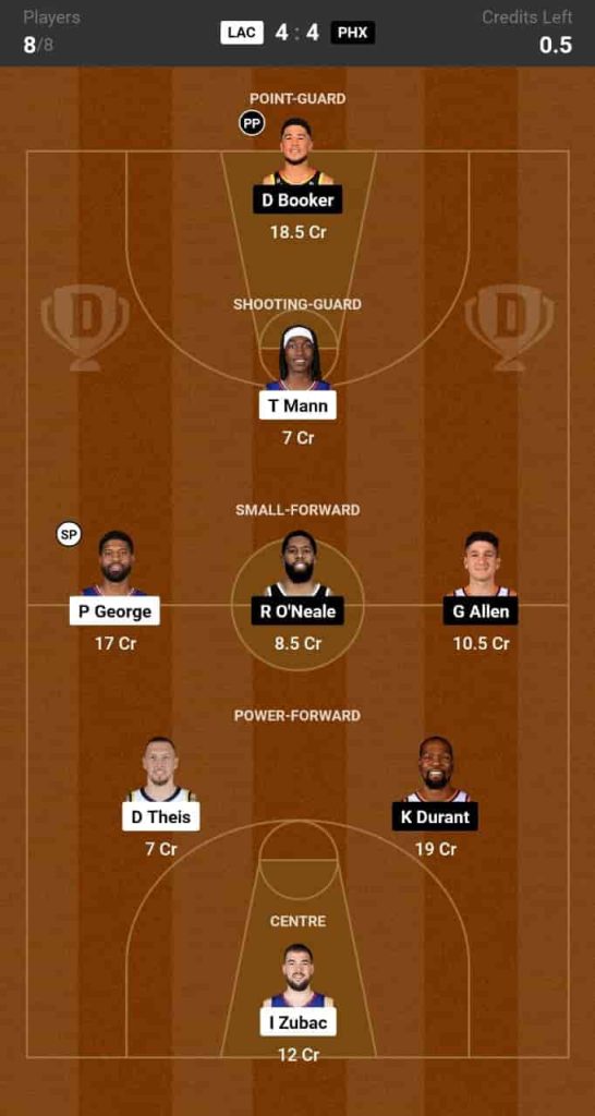 LAC Vs PHX Dream11 Prediction: Lineup, Roster & Stats [NBA 2024]