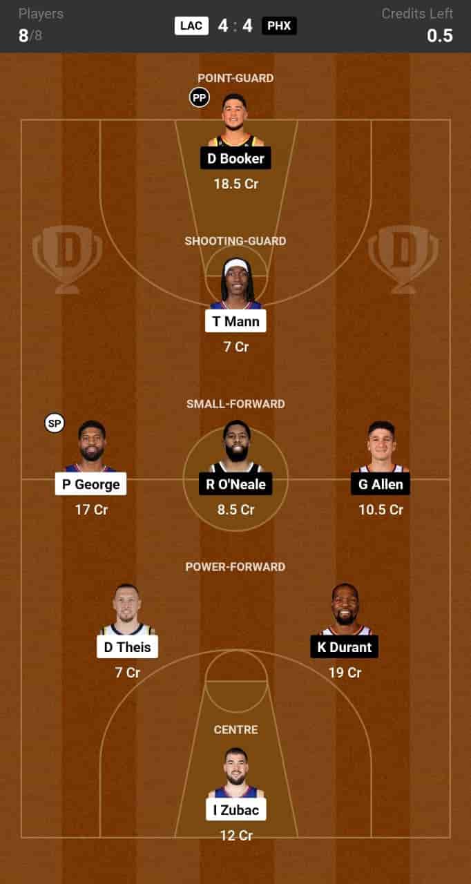 LAC vs PHX Dream11 Prediction Lineup, Roster & Stats [NBA 2024]