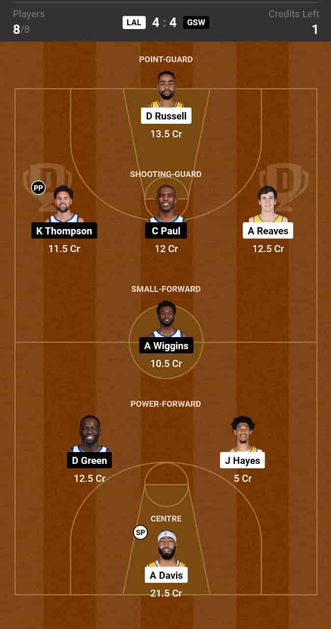 LAL vs GSW Dream11 Prediction Lineup, Roster & Stats [NBA 2024]