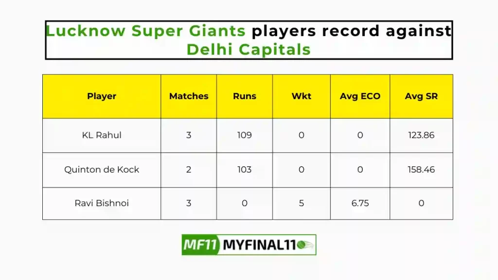 LKN vs DC Player Battle - Lucknow Super Giants players record against Delhi Capitals in their last 10 matches