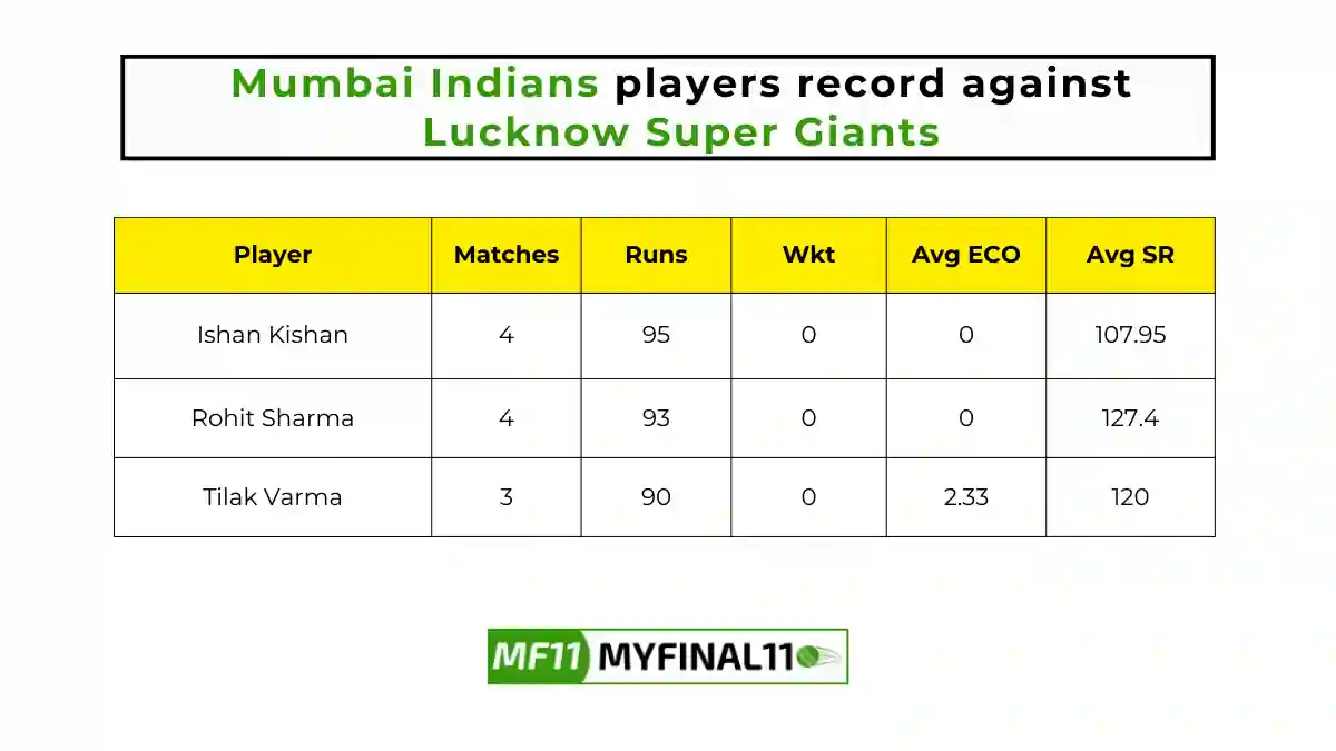 LKN vs MI Player Battle - Mumbai Indians players record against Lucknow Super Giants in their last 10 matches