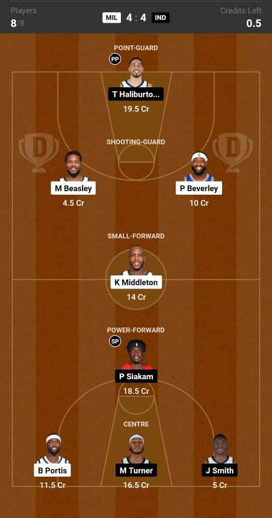 MIL vs IND Dream11 Prediction Lineup, Roster & Stats [NBA 2024]