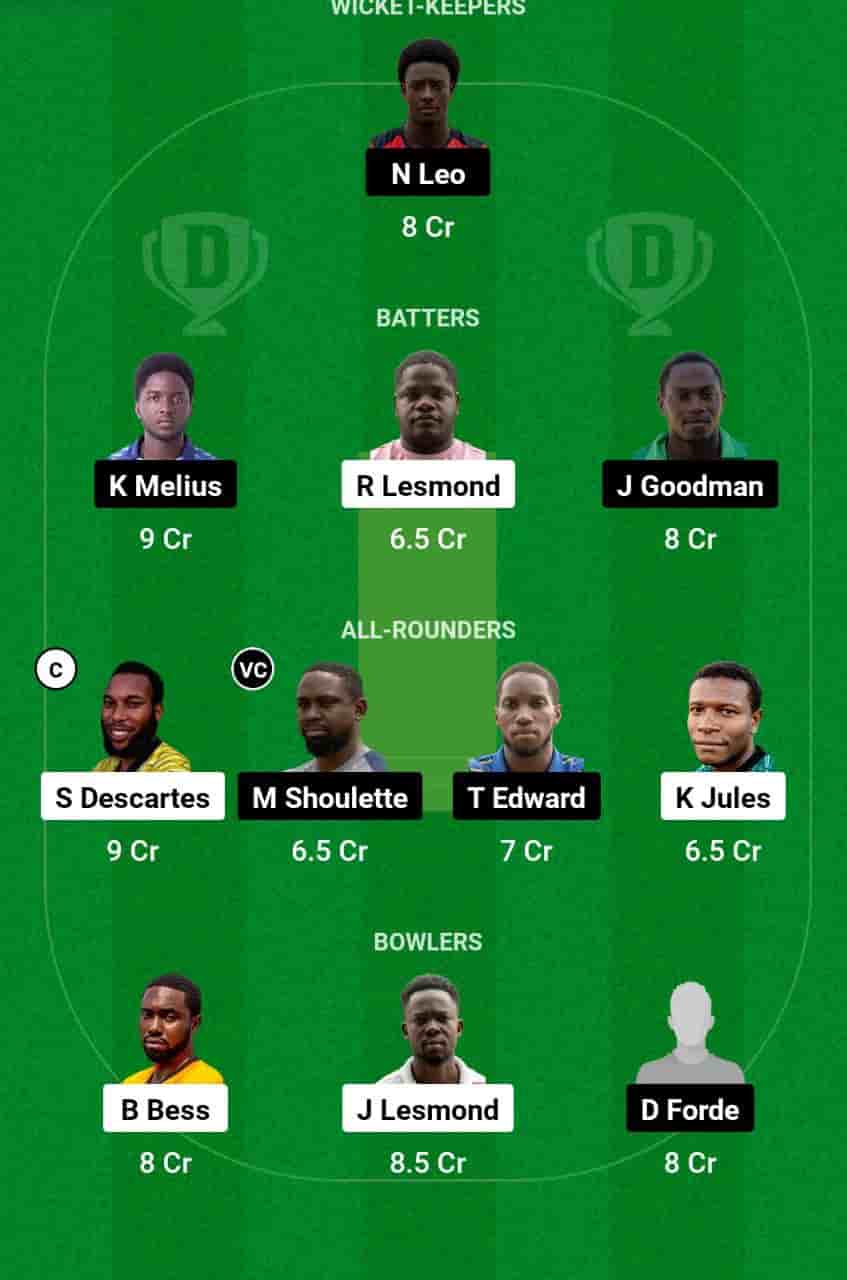 MRS vs GICB Dream11 Prediction Today is the 25th T10 Match of the West Indies St Lucia Blast T10 2024. This match will be hosted at the Daren Sammy National Cricket Stadium, St Lucia, Gros Islet, scheduled for the 20th of Apr 2024, at 21:30 IST. Mon Repos Stars (MRS) vs Gros Islet Cannon Blasters (GICB) match In-depth match analysis & Fantasy Cricket Tips. Get venue stats for the Daren Sammy National Cricket Stadium, St Lucia, and Gros Islet pitch report.