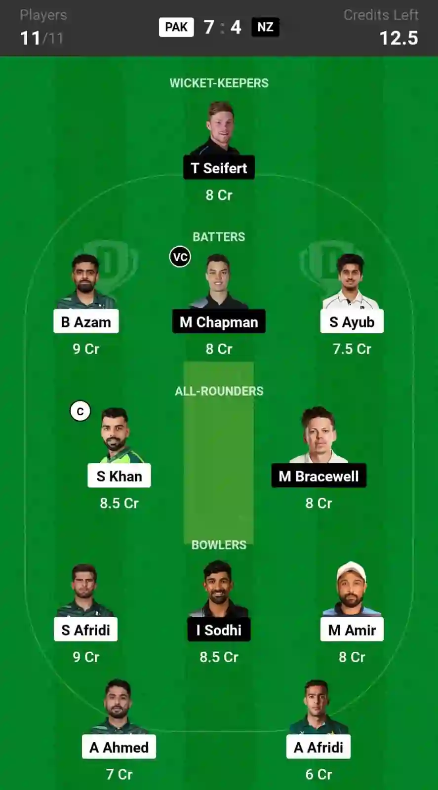 PAK vs NZ 4th T20I Dream11 Prediction: In-Depth Analysis, Venue Stats, and Fantasy Cricket Tips for Pakistan vs New Zealand [25th Apr 2024]