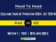 PAK vs NZ Head to Head, PAK vs NZ player records, PAK vs NZ player Battle, and PAK vs NZ Player Stats, PAK vs NZ Top Batsmen & Top Bowlers records for the upcoming match of the New Zealand tour of Pakistan 2024, 1st T20I Match, which will see Pakistan taking on New Zealand, in this article, we will check out the player statistics, Furthermore, Top Batsmen and top Bowlers, player records, and player records, including their head-to-head records.