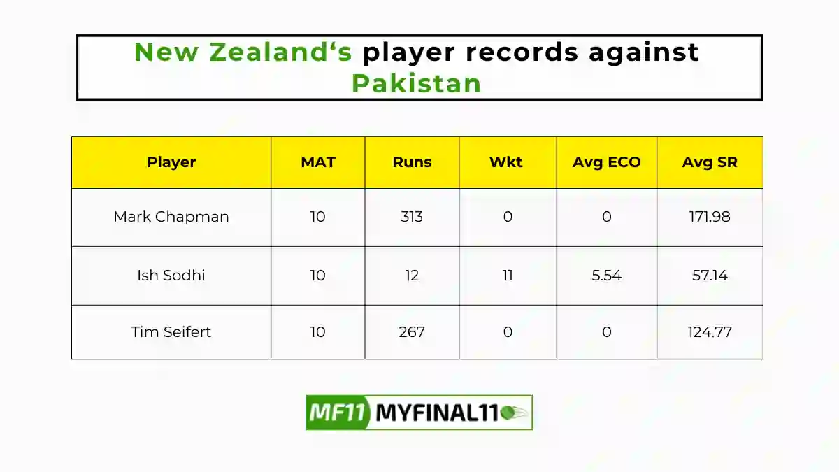 PAK vs NZ Player Battle - New Zealand players record against Pakistan in their last 10 matches