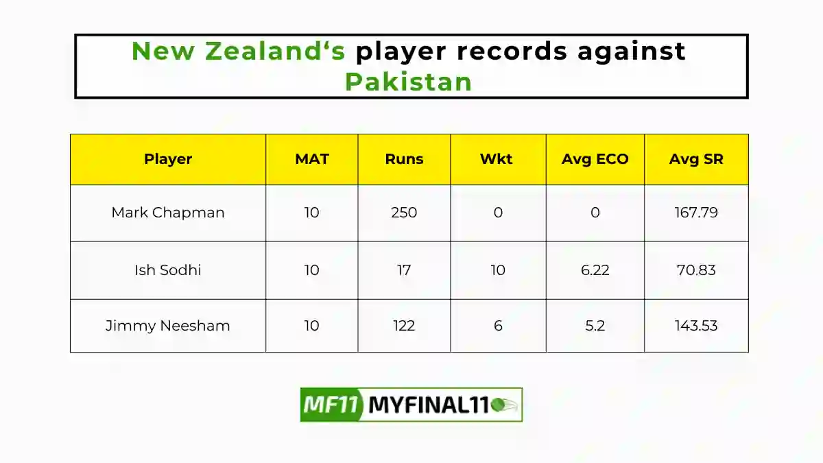 PAK vs NZ Player Battle - New Zealand players record against Pakistan in their last 10 matches