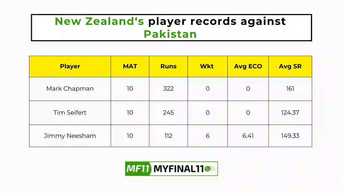 PAK vs NZ Player Battle - New Zealand players record against Pakistan in their last 10 matches