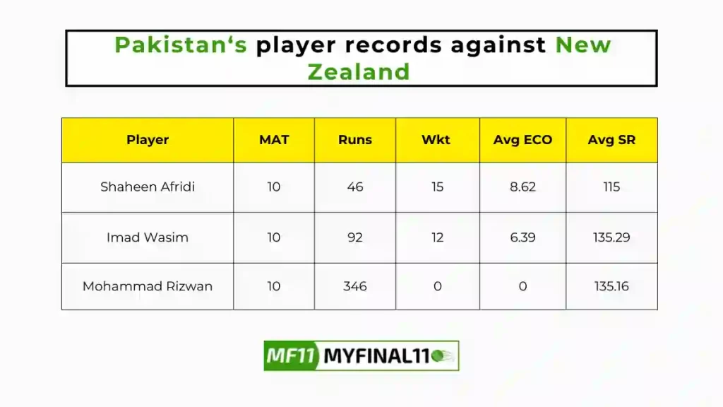 PAK vs NZ Player Battle - Pakistan players record against New Zealand in their last 10 matches