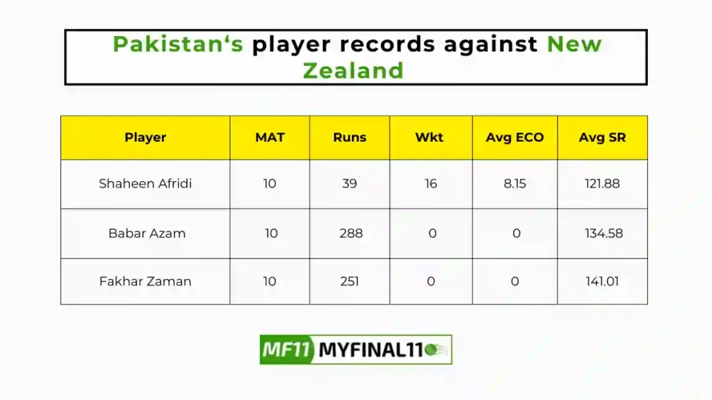 PAK vs NZ Player Battle - Pakistan players record against New Zealand in their last 10 matches