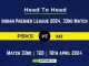 PBKS vs MI Head to Head, player records, and player Battle, Top Batsmen & Top Bowlers records for 33rd T20 match of Indian Premier League [18th Apr 2024]