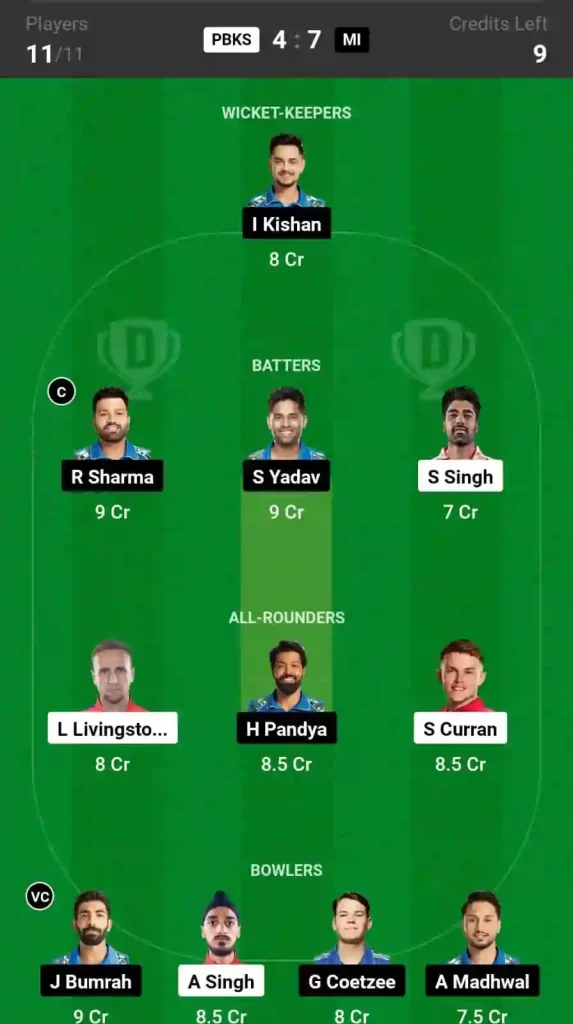 IPL 2024, 33rd Match: PBKS vs MI Dream11 Grand League (GL) Prediction, Trump Pick, Must Have Pick C & VC [18th Apr 2024]