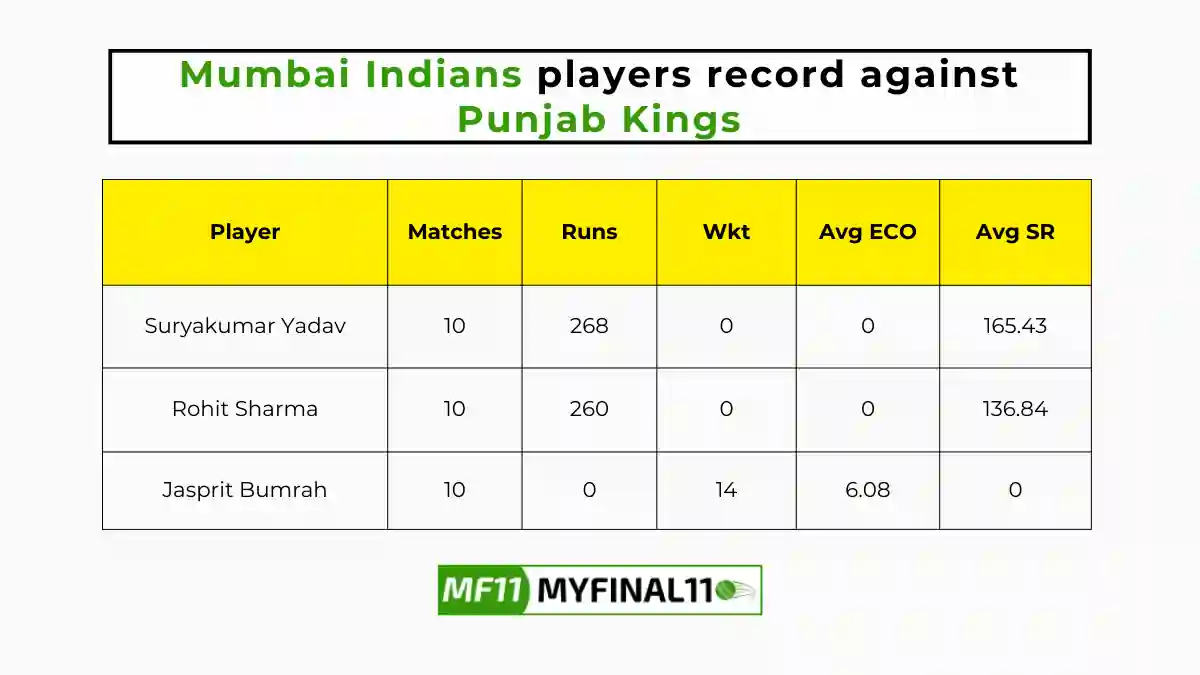 Mumbai Indians players record against Punjab Kings