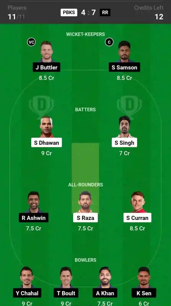 IPL 2024, 27th Match: PBKS vs RR Dream11 Grand League (GL) Prediction, Trump Pick, Must Have Pick C & VC [13th Apr 2024]