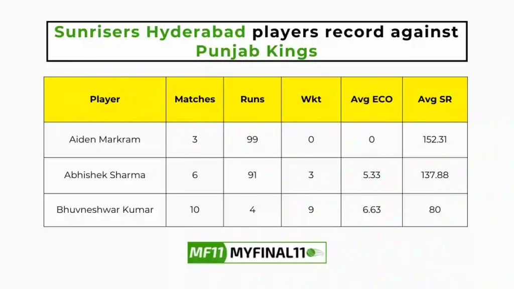 PBKS vs SRH Player Battle – Sunrisers Hyderabad players record against Punjab Kings in their last 10 matches
