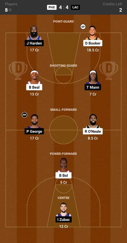 PHX vs LAC Dream11 Prediction Lineup, Roster & Stats [NBA 2024]