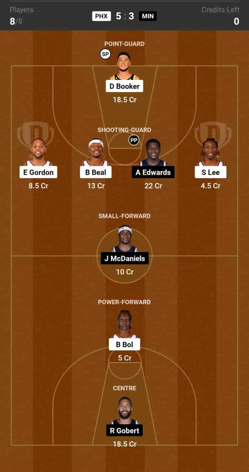 PHX vs MIN Dream11 Prediction Lineup, Roster & Stats [NBA 2024]