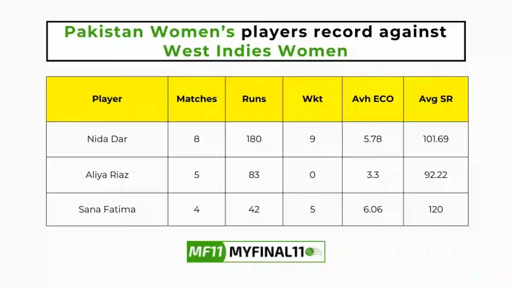 PK-W vs WI-W Player Battle - Pakistan Women's players record against West Indies Women in their last 10 matches