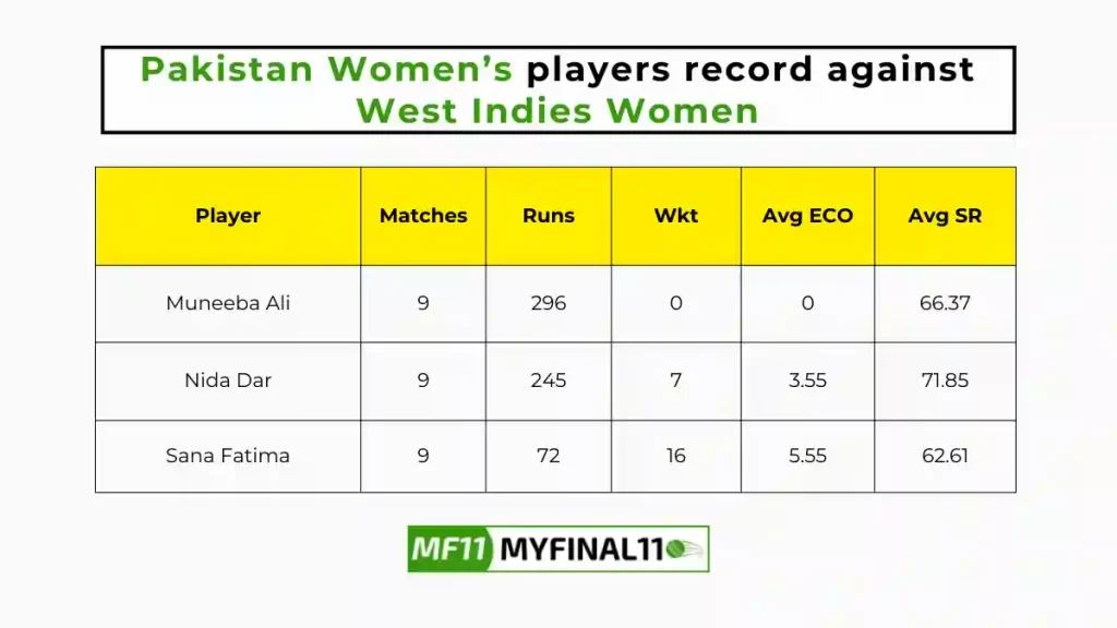 PK-W vs WI-W Player Battle - Pakistan Women's players record against West Indies Women in their last 10 matches