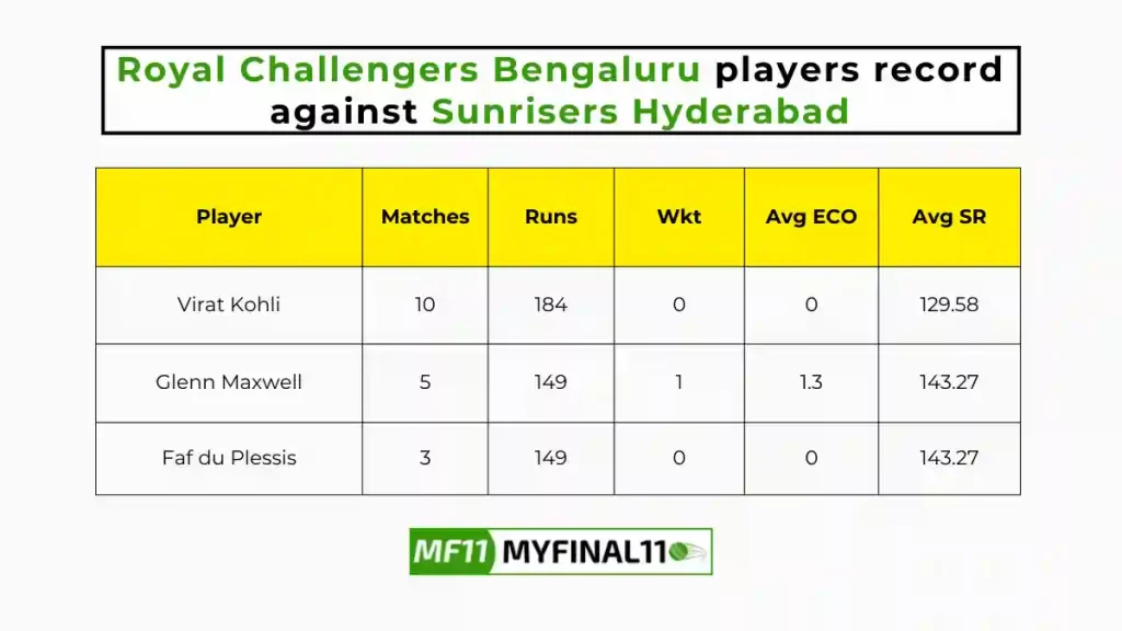 RCB vs SRH Player Battle - Royal Challengers Bengaluru players record against Sunrisers Hyderabad in their last 10 matches