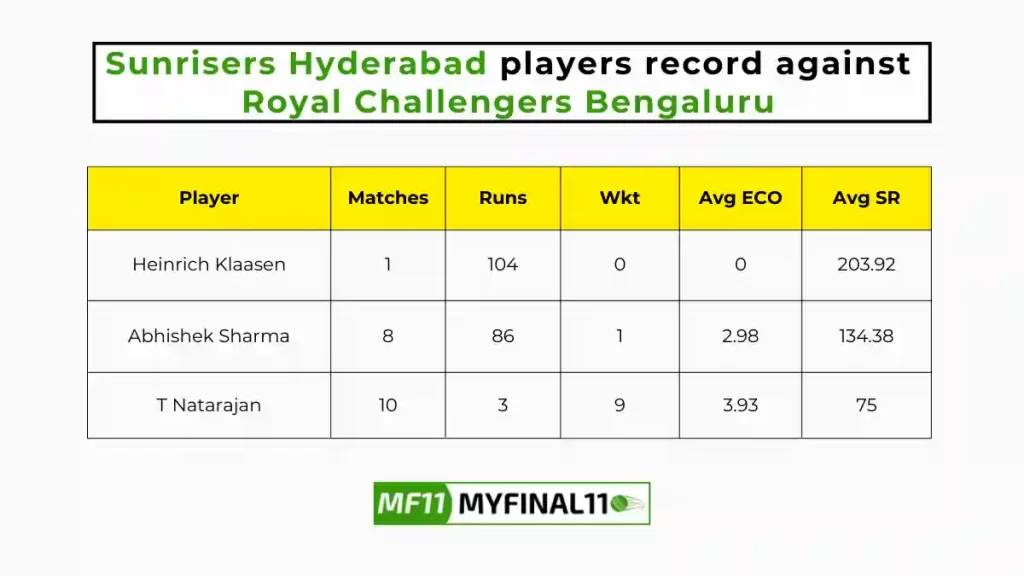 RCB vs SRH Player Battle - Sunrisers Hyderabad players record against Royal Challengers Bengaluru in their last 10 matches